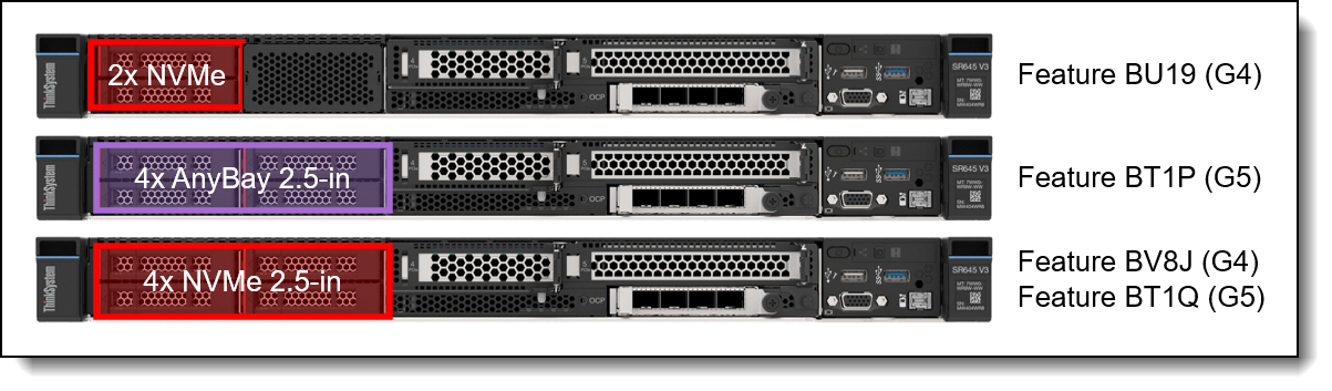 Lenovo ThinkSystem SR645 V3 Server Product Guide > Lenovo Press